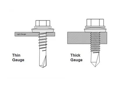 Advantages of Fine Thread Screws